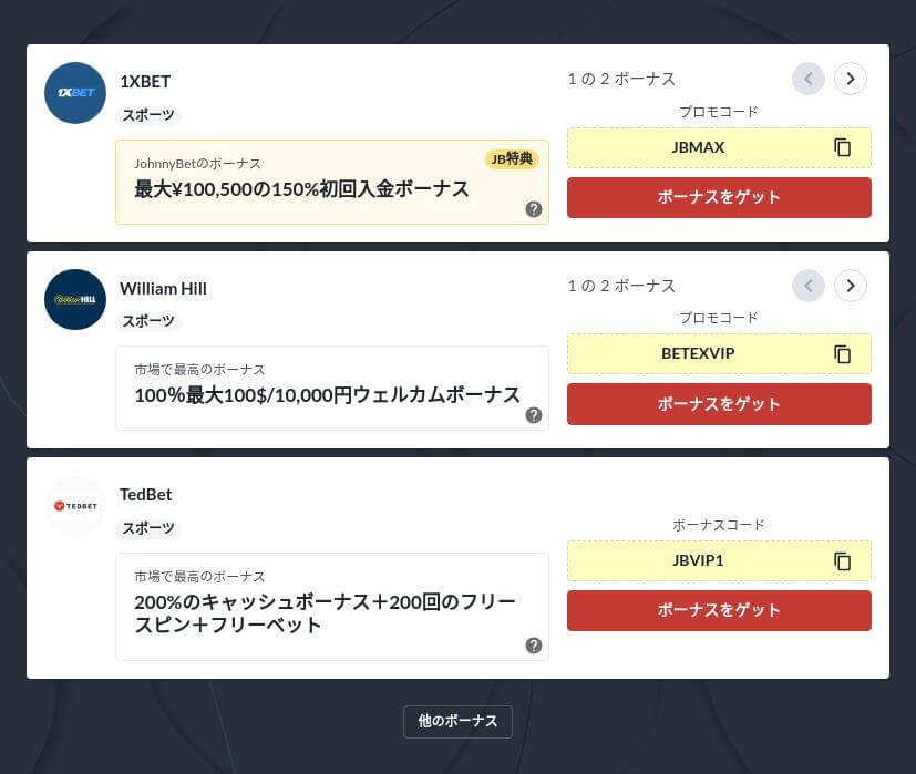 ブックメーカーでの競輪の賭け方