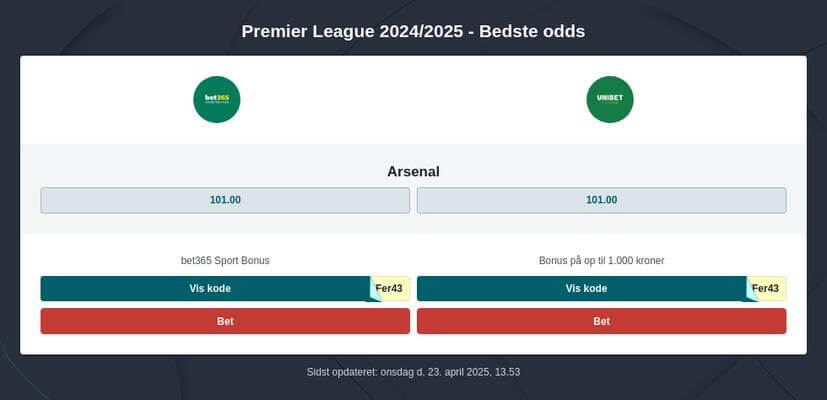 Odds på vinderen af Premier League 2025/2026
