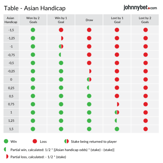 Handicap betting hjælp